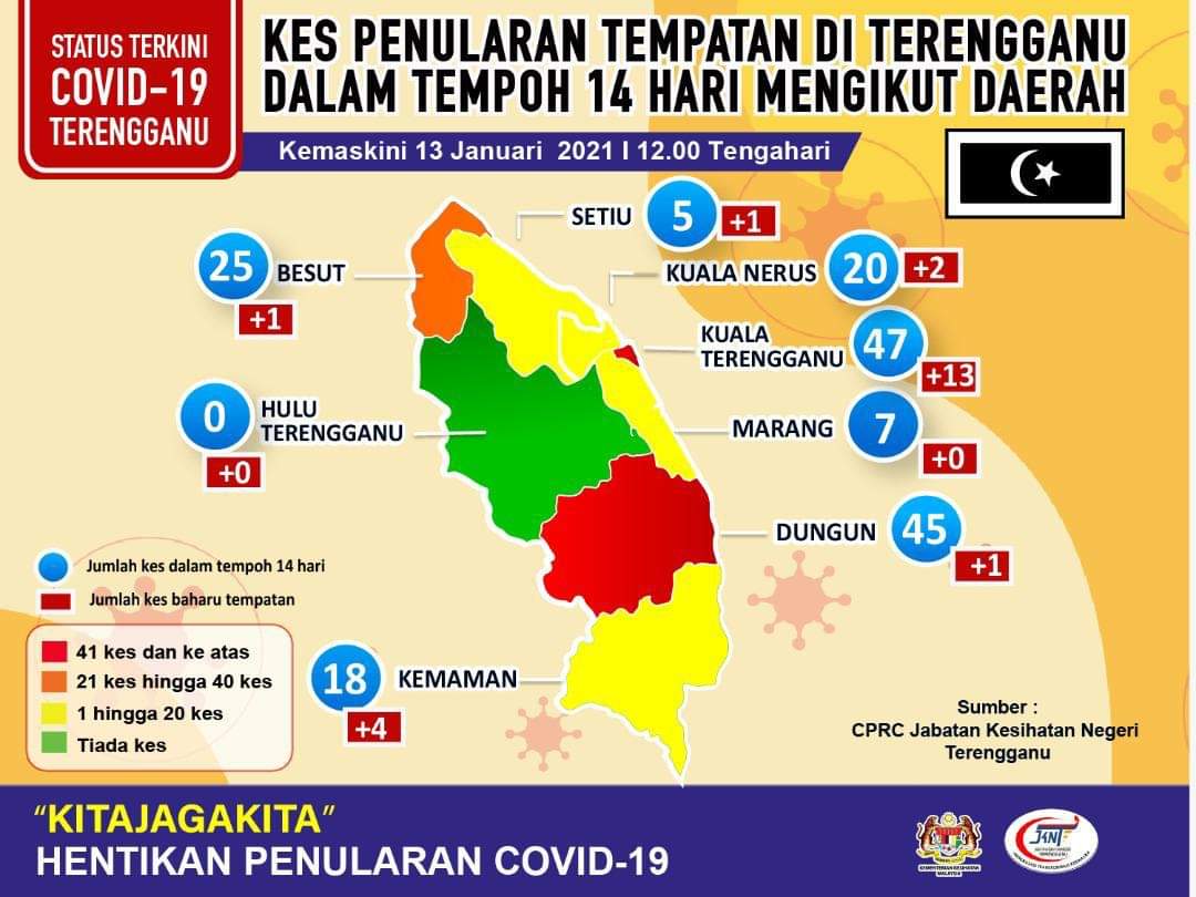 COVID-19 : Kuala Terengganu, Dungun Kini Zon Merah