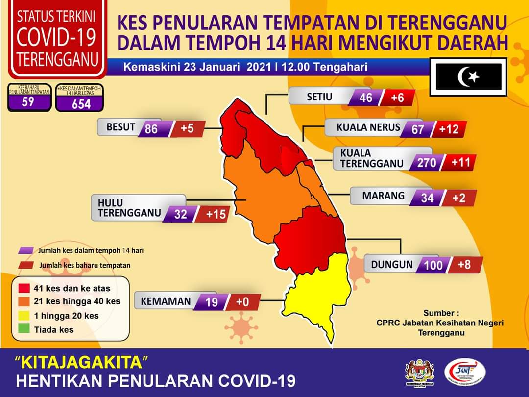 Tiada Lagi Zon Hijau Di Terengganu