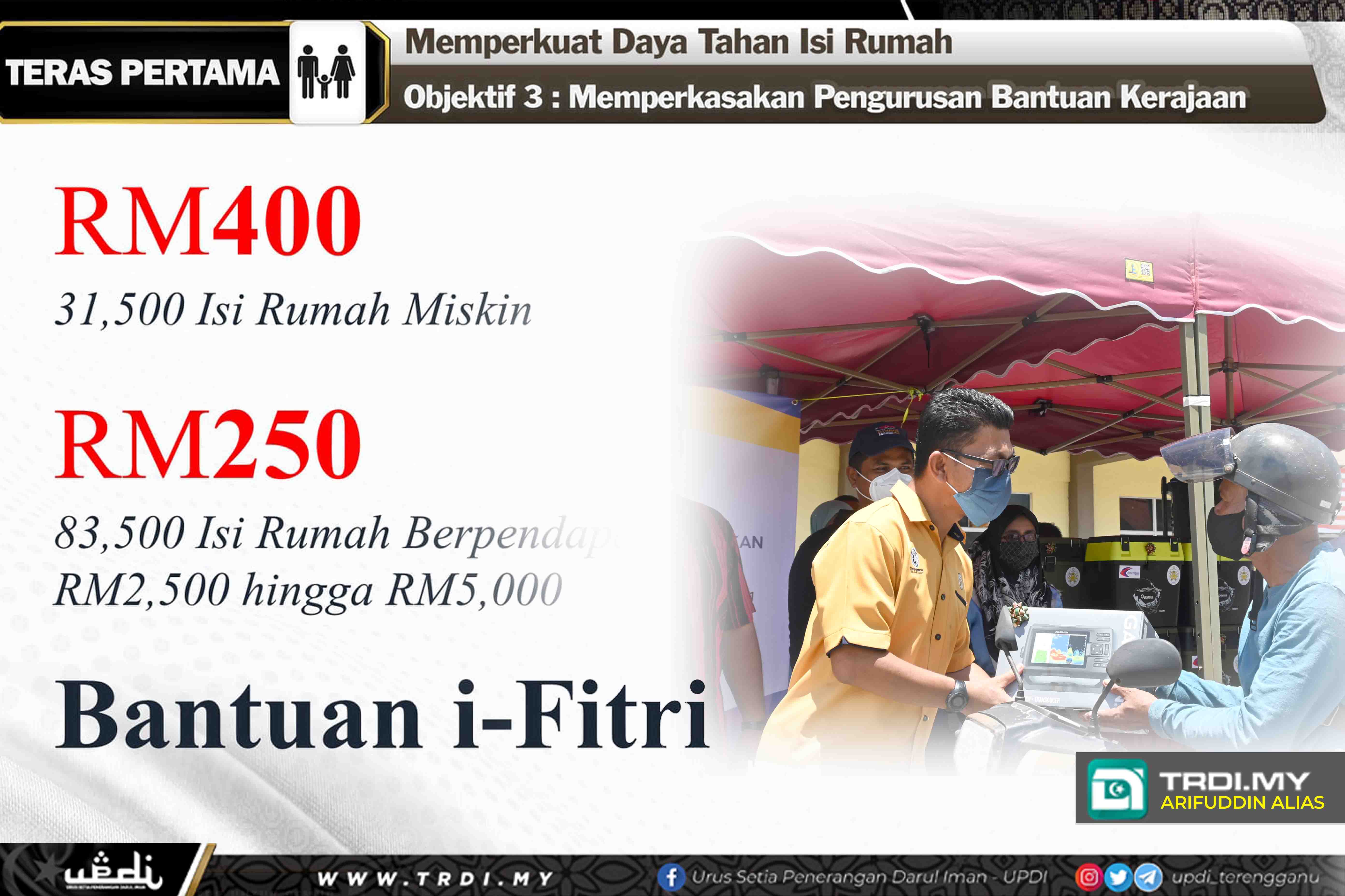 I-Fitri Legakan Rakyat Menjelang Perayaan