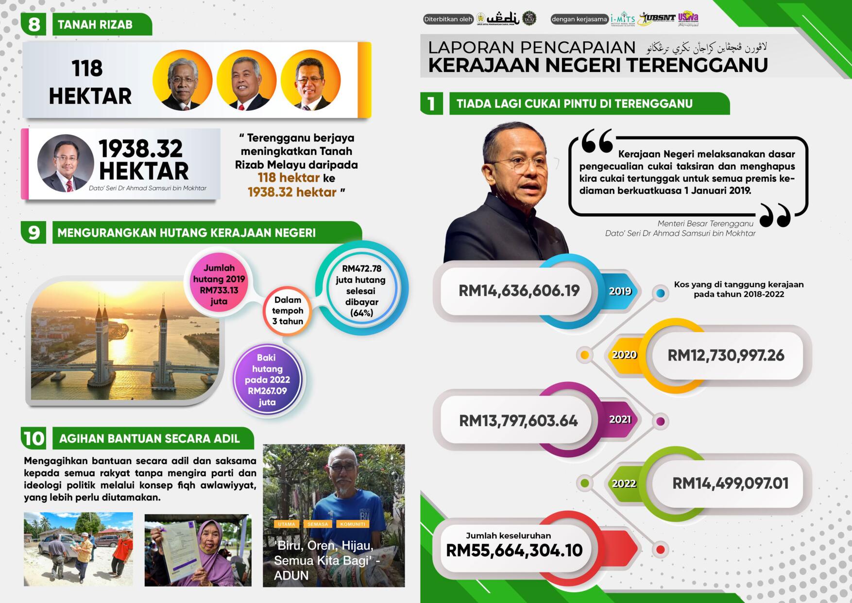 Siri 1 Pencapaian Kerajaan Terengganu