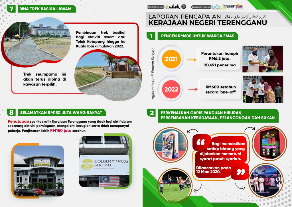 Siri 2 Pencapaian Kerajaan Terengganu