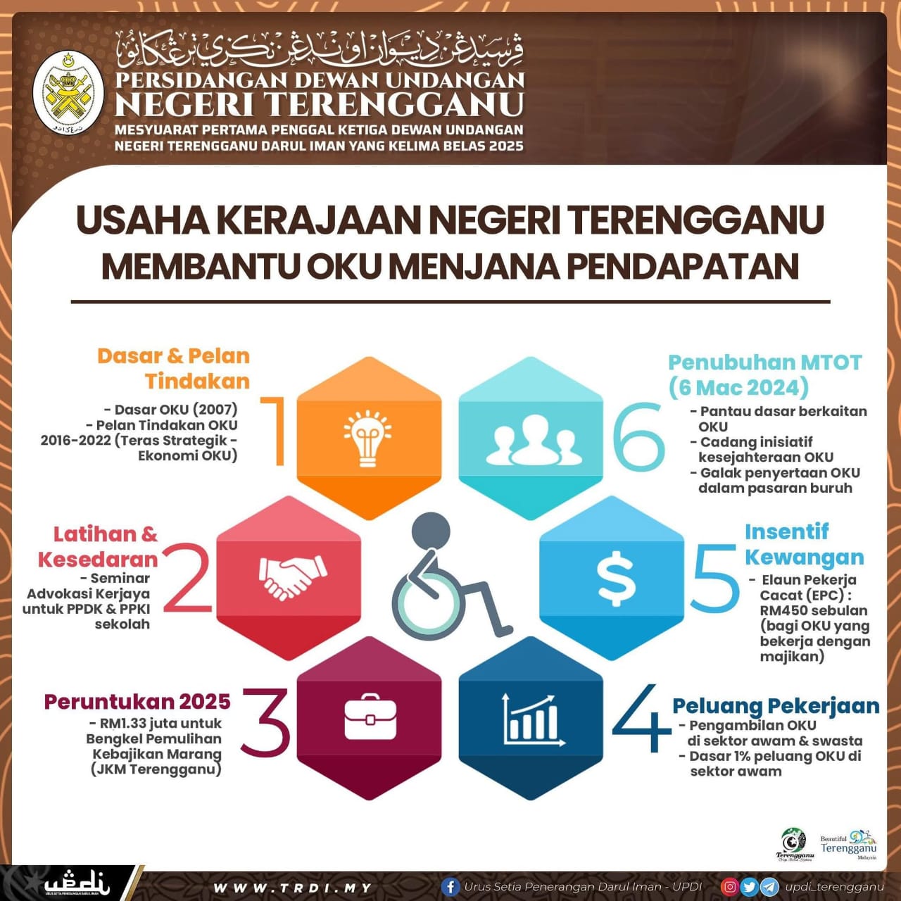 Usaha Kerajaan Terengganu Bantu Oku Jana Pendapatan