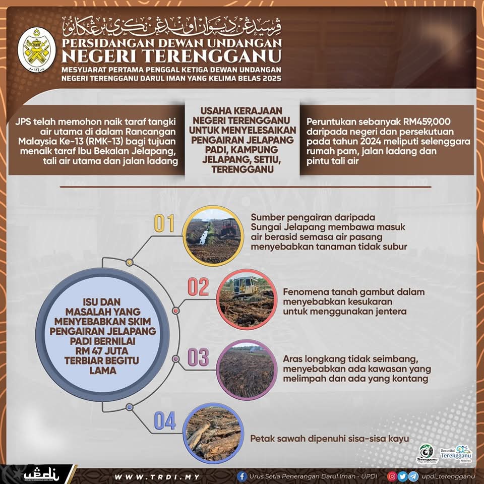 Penyelesaian Tanah Sawah Terbiar