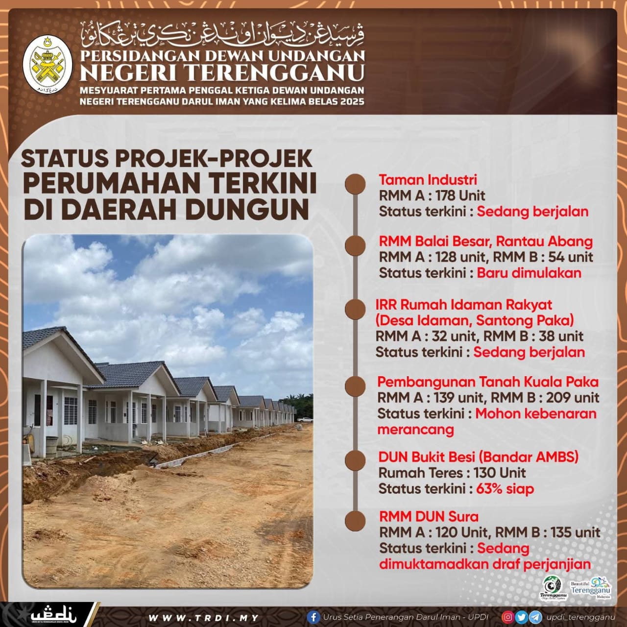 Projek Perumahan Terkini Daerah Dungun