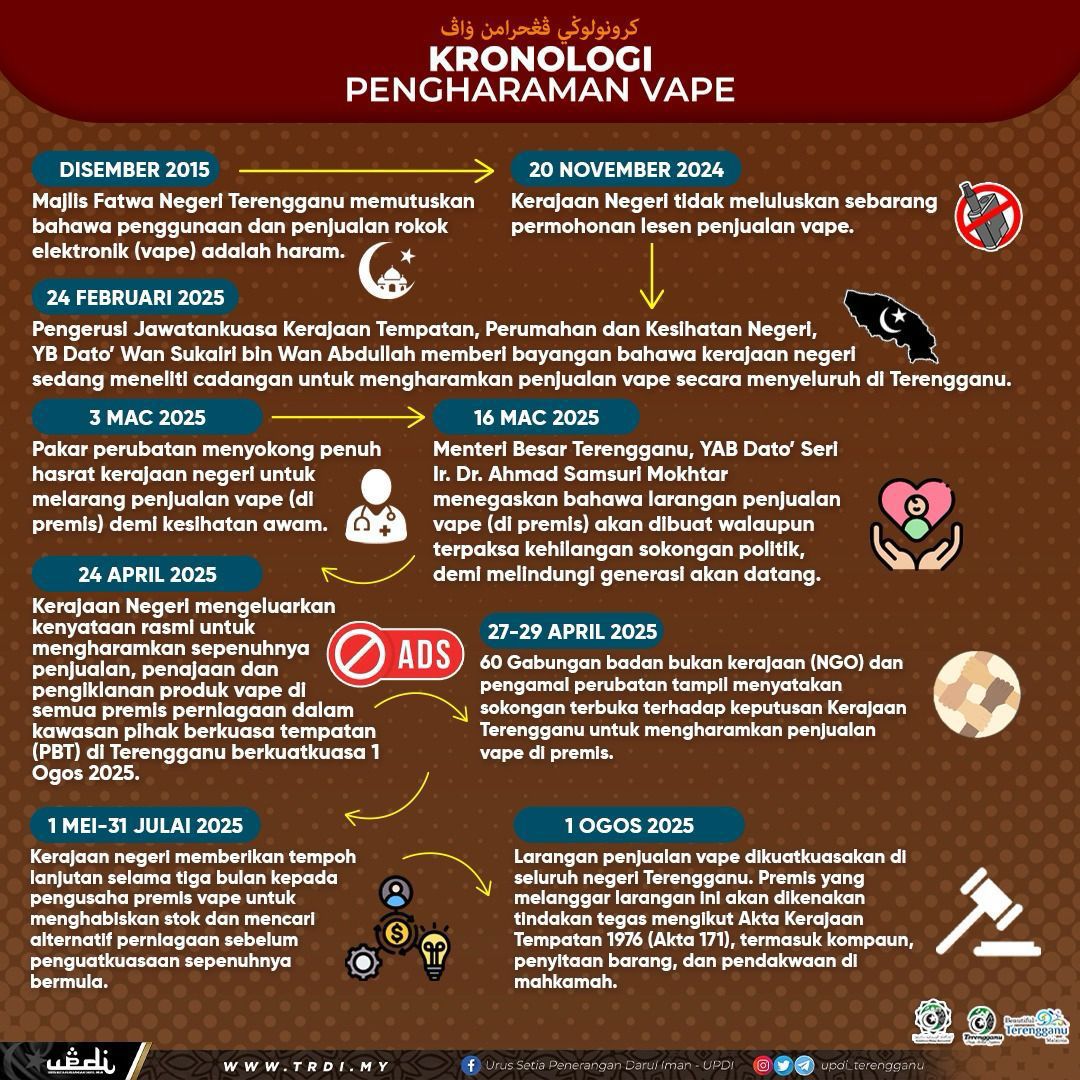 Kronologi Pengharaman Vape