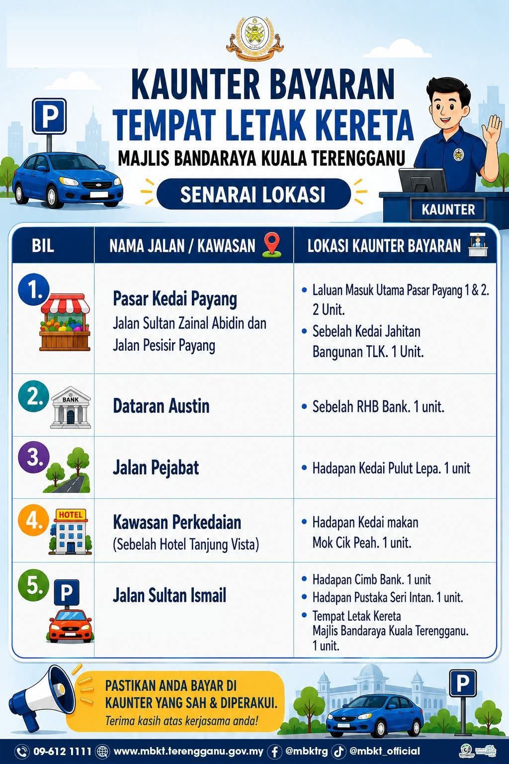 MBKT Sedia Kaunter Bayaran Parkir Sementara Aplikasi Tunggal Siap
