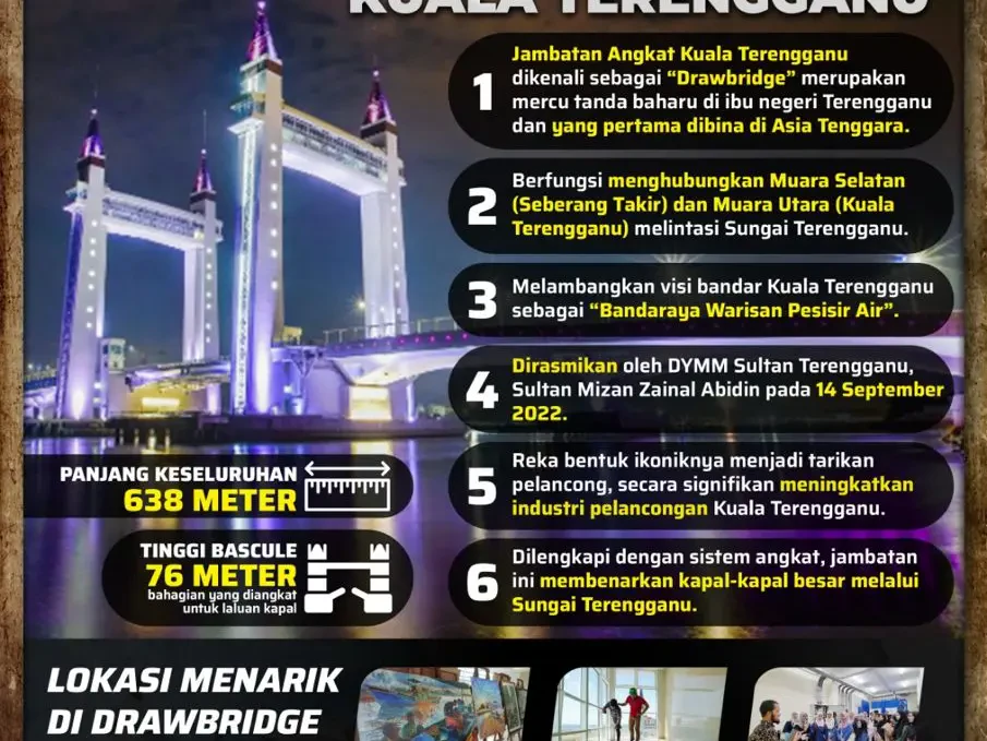 Genap 3 Tahun : Drawbridge, Mercu Tanda Terengganu