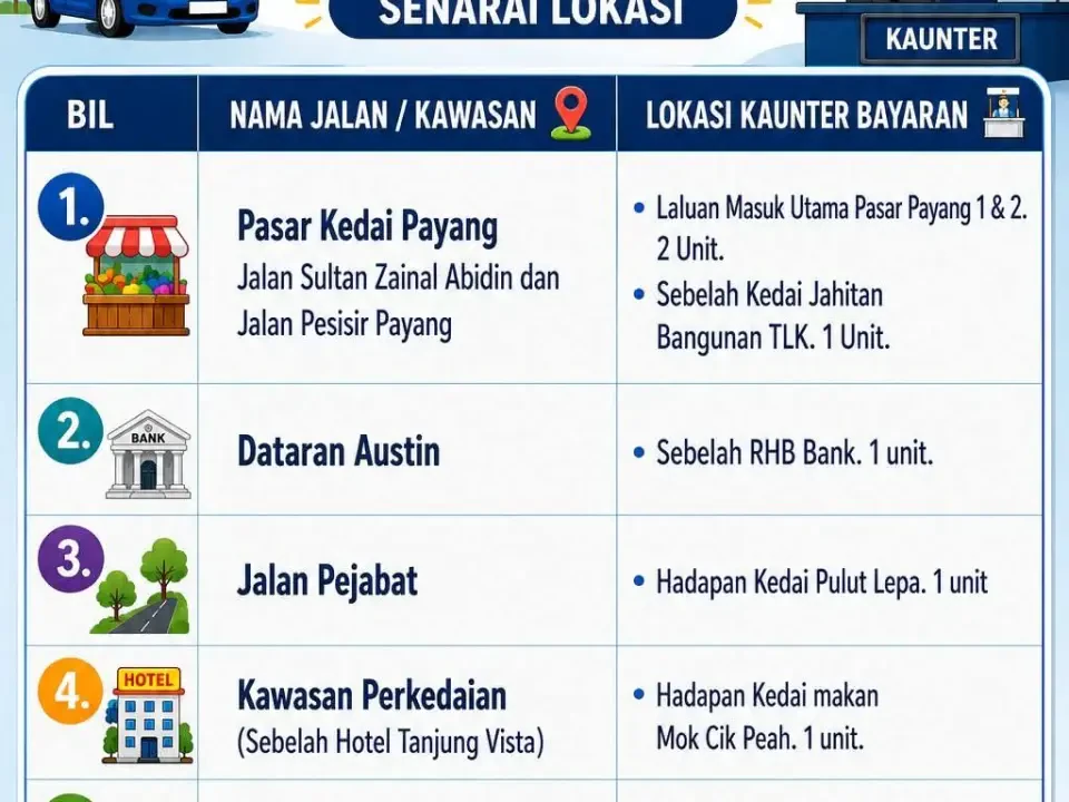 MBKT Sedia Kaunter Bayaran Parkir Sementara Aplikasi Tunggal Siap