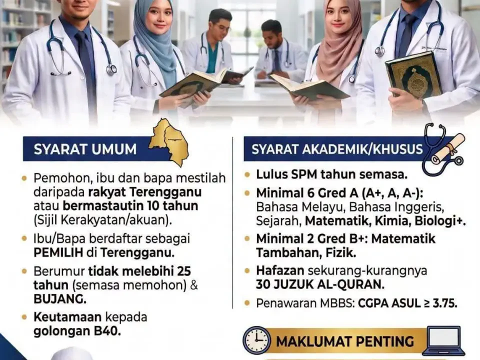 Yayasan Terengganu Buka Permohonan Skim Pinjaman Boleh Ubah ASUL dan Laluan MBBS UniSZA
